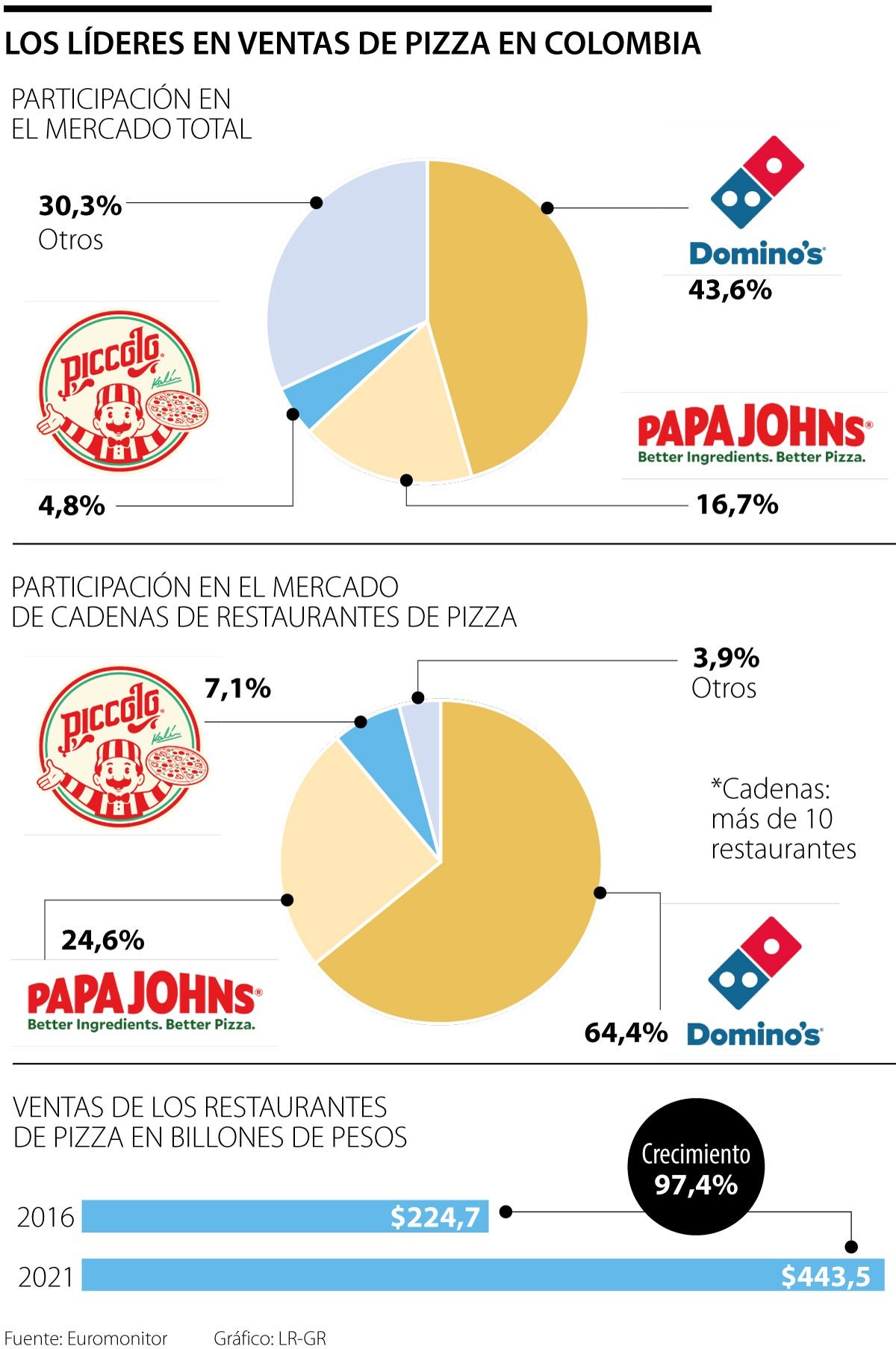 Opinión de Domino’s Pizza en Las Tablas | Sabor, Precio y Calidad